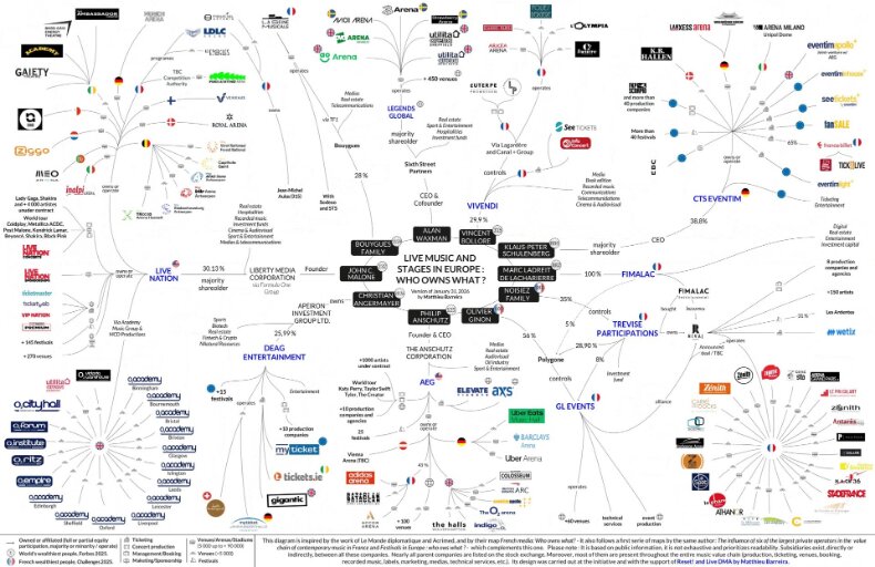 Mappa concettuale della proprietà dei festival musicali europei