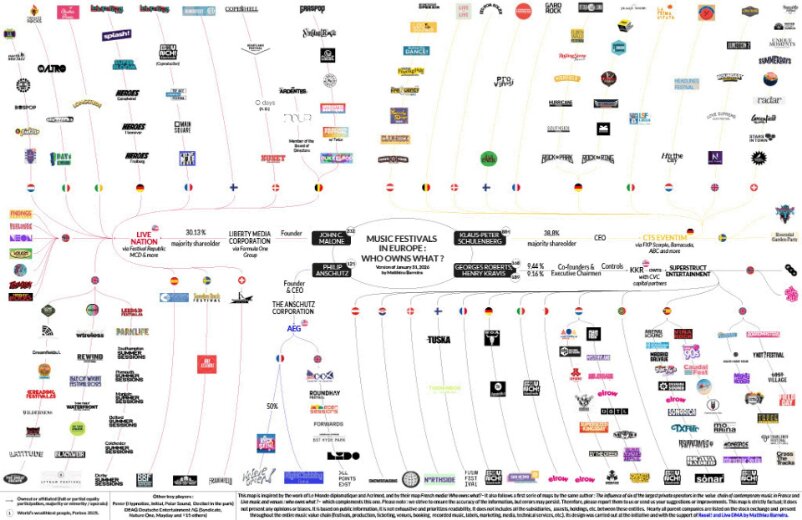 Mappa della proprietà dei festival della scena elettronica